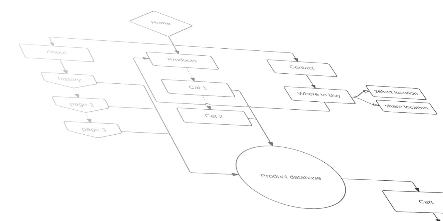 sitemapR